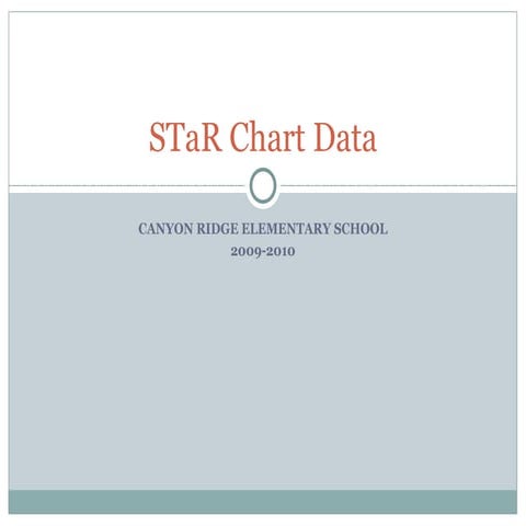 S ta r chart data
