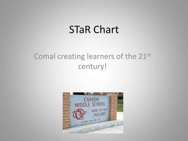 STaR Chart ppt Week 2