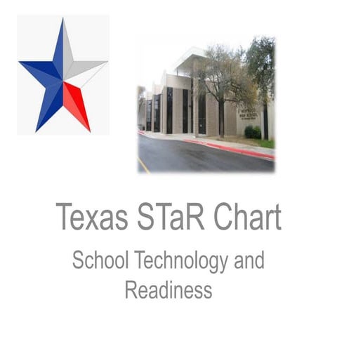 S Ta R Chart Presentation