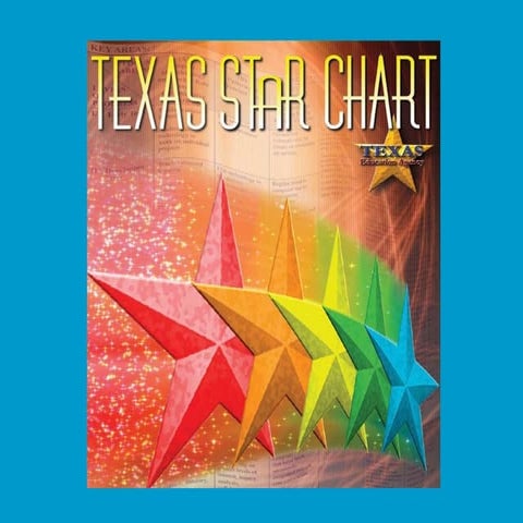 S Ta R Chart Presentation