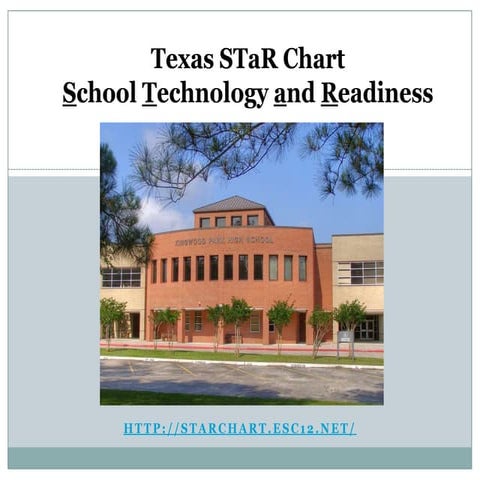 Star chart presentation