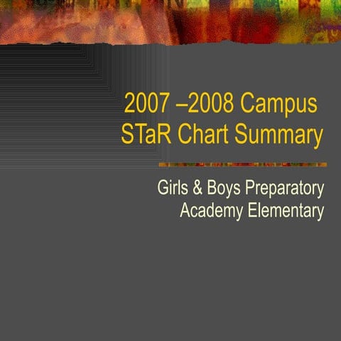 S Ta R Chart Presentation R West