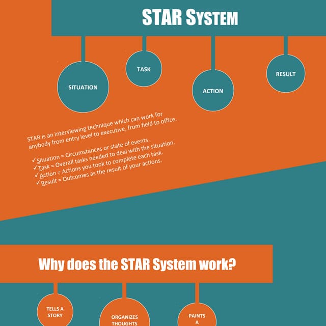 Star interviewing technique