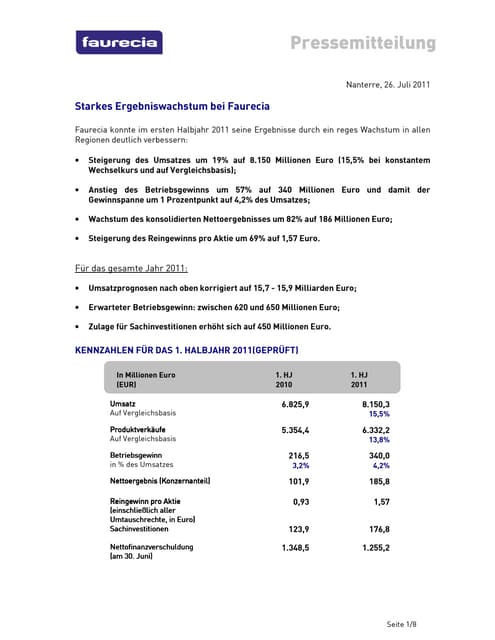 Starkes Ergebniswachstum bei Faurecia