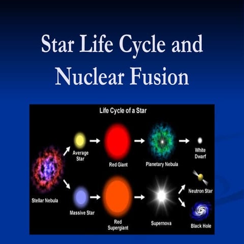 Star Life Cycle and Nuclear Fusion birth to death.pdf