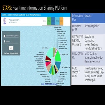 STARS Real time information Sharing updated Oct 2021.pptx