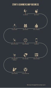 Start A Summer Camp Business Infographic