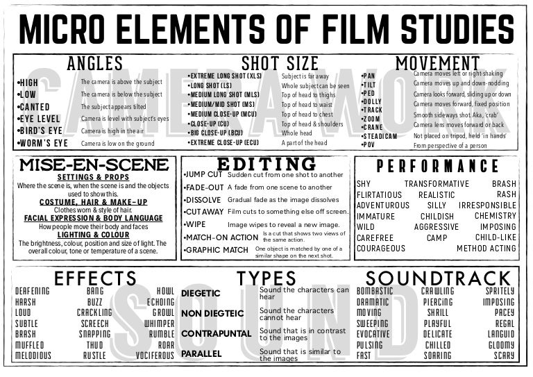 Film Language Micro Elements Toolkit And Revision Mats For Analysing