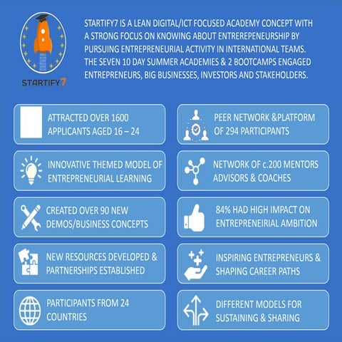 Startify7: a lean digital/ICT focused academy. 
