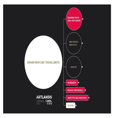 BRAND NEW DAY: VISUAL MKTG (2019)