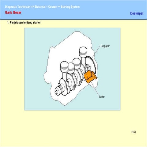 Starting System | PPT