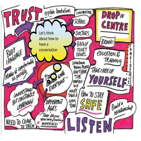 Starting a conversation | PPTX