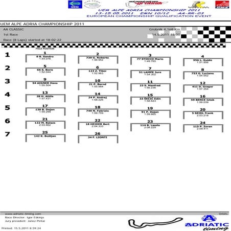 Starting grids all classes