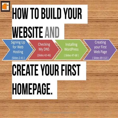 #Starting up: Newbie's basic guide to building wordpress website and first we...