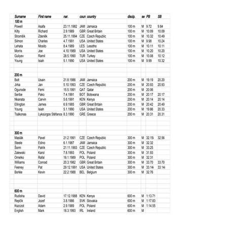 OstravaMeeting 2015 :preliminary entry lists 21may