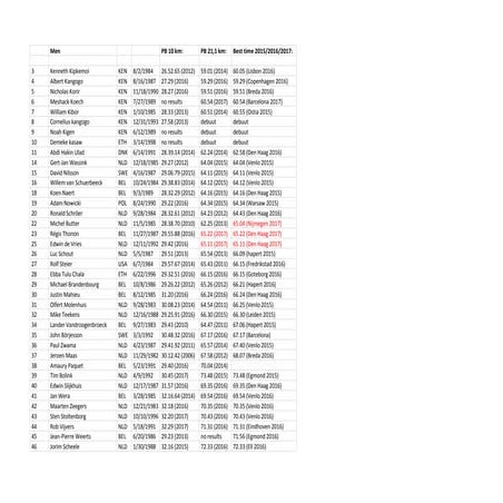 Startlist 2017.xlsx   startlist