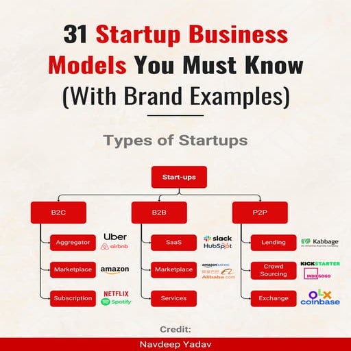 Startup Business Models