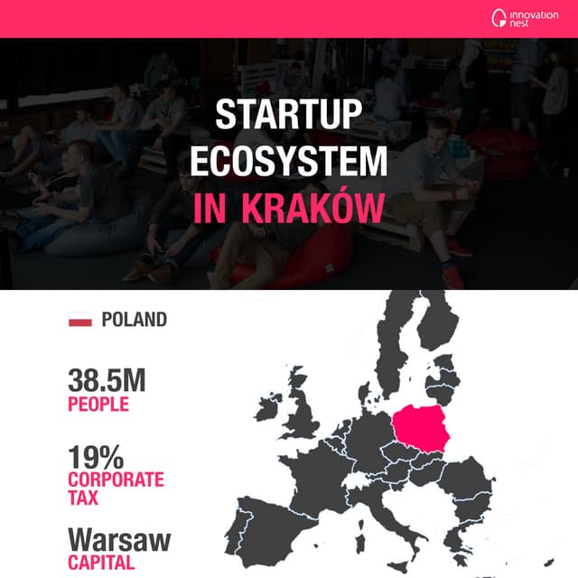Krakow Startup Ecosystem - Infographic