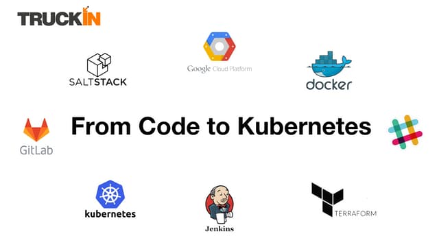 From Code to Kubernetes