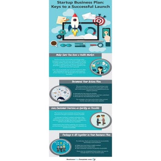 Startup Business Plan: Keys to a Su...