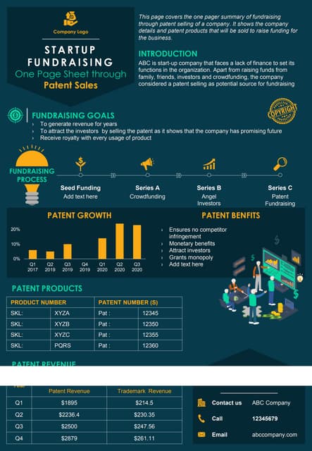 Startup Fundraising One Page Sheet Through Patent Sales Presentation Report Infographic Ppt Pdf Document