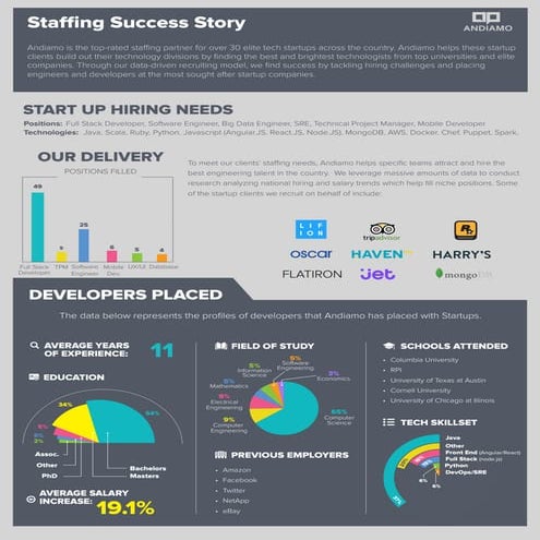 Startup Case Study