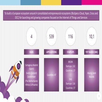 Startup scaleup after 2 years. 