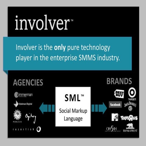 adtech SF12 Startup spotlight social involver