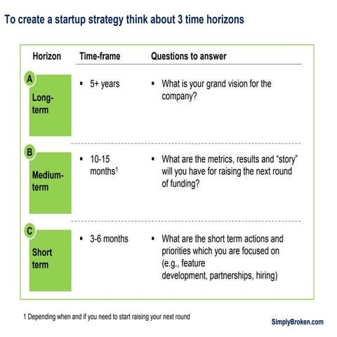 Startup strategy deck | PPTX
