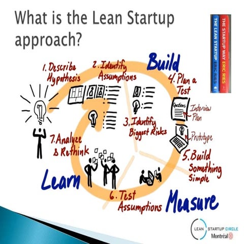 Startup way overview   lsc montreal - nov. 14 2017