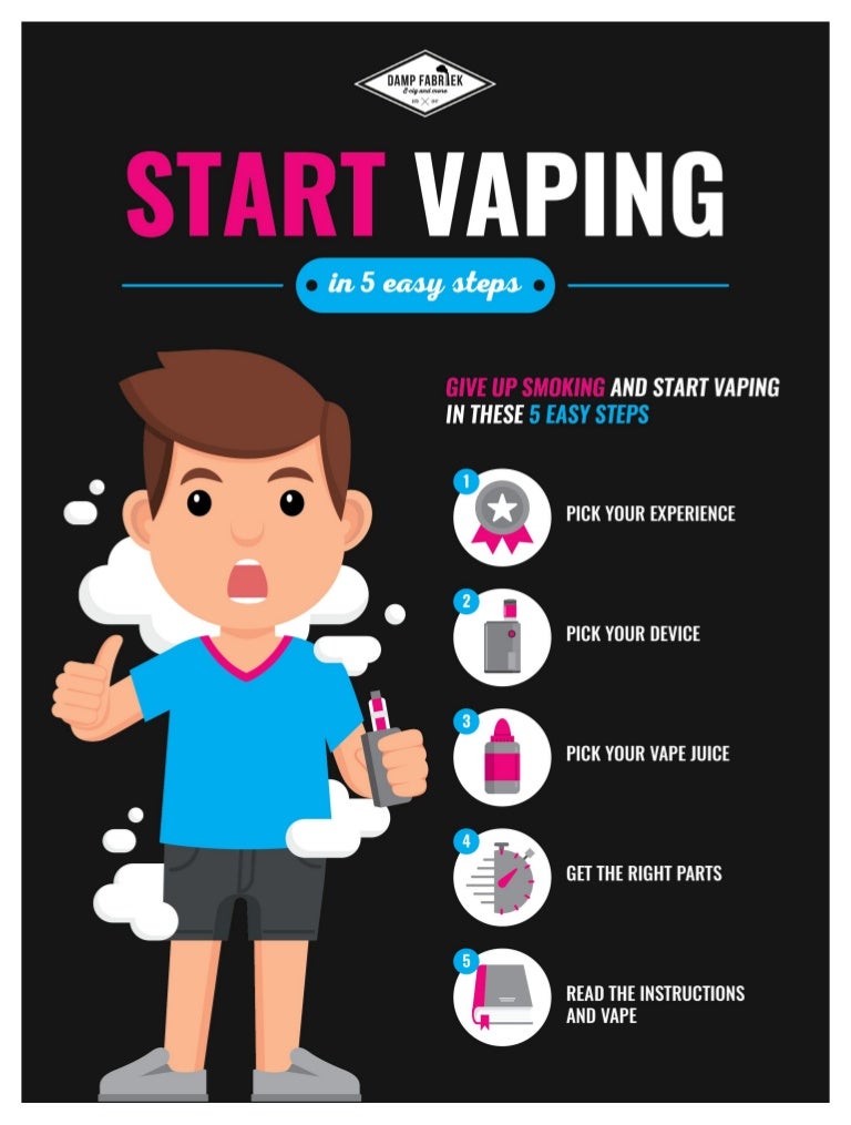 Start vaping in 5 easy steps