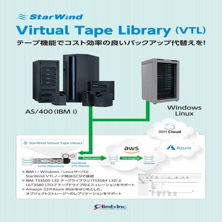 StarWind VTL: テープ機能でコスト効率の良いバックアップを実現するVirtual Tape Library