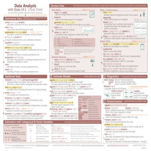 Stata cheat sheet analysis | PPT