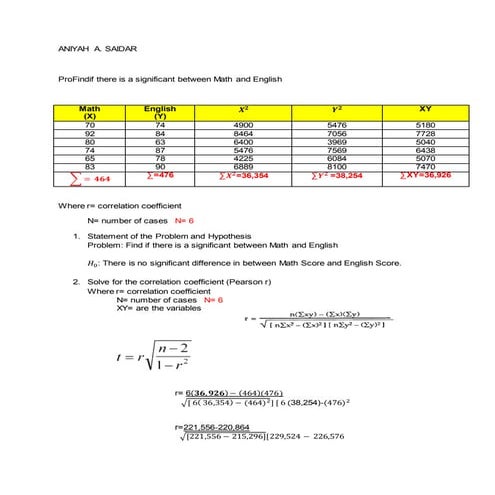 Stat aniyah march 11, 2016
