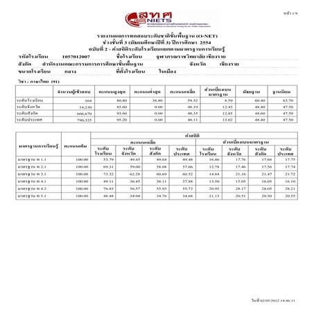 Statby school 2554_m3_1057012007