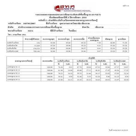 Statby school 2555_m3_1057012007