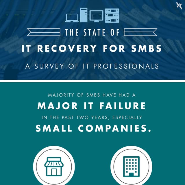 State of IT Recovery for SMBs