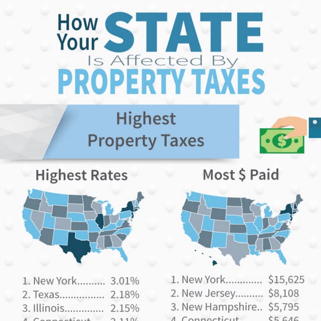How Your State Is Affected By Property Taxes [Infographic] PDF
