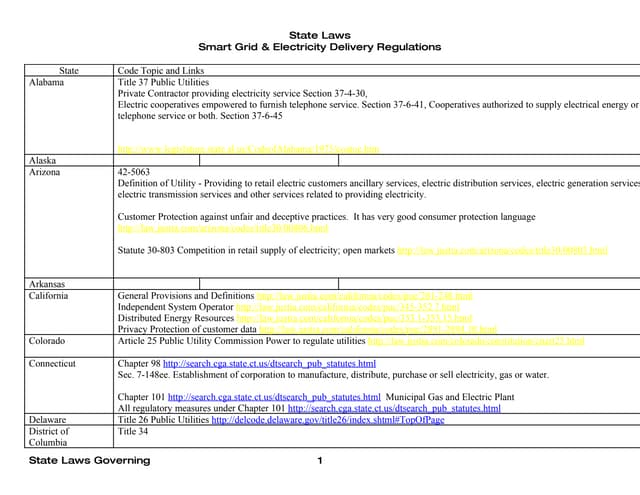 State Laws On Smart Grid And Electricity Delivery