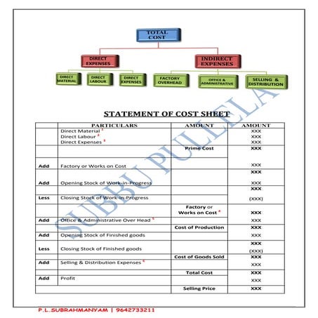 Statement of cost sheet