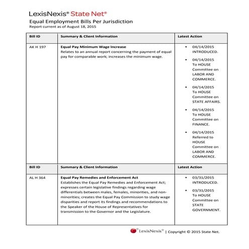 Status of United States Equal Employment Legislation │ State Net® 