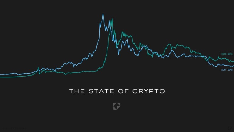 State Of Crypto In 2019