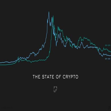 State of Crypto in 2019