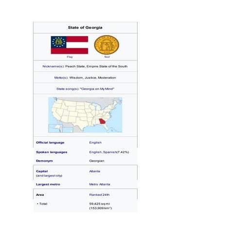 Georgia U.S. State Presentation | PPTX