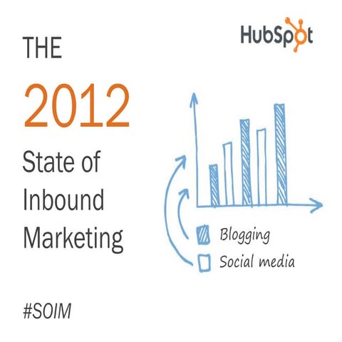 2012 State of Inbound Marketing