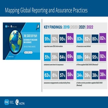 Singapore Event 2024 State of Play Slides