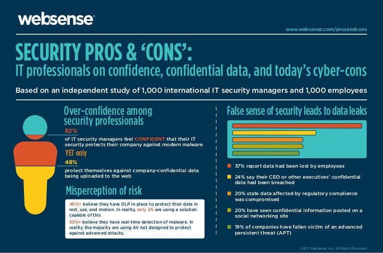 State of Security