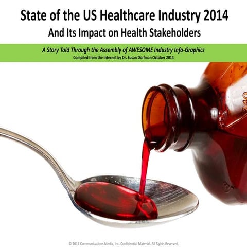 State of the US healthcare industry - a compilation of infographics ...