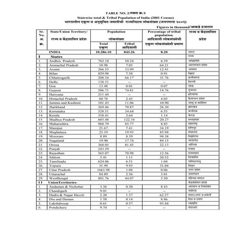 State Population Pdf