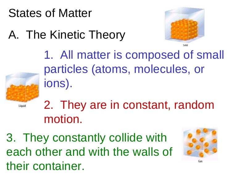 States Of Matter Short Ppt